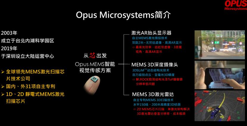 回望2018：激光雷達(dá)核心技術(shù)和元器件廠商成績赫然