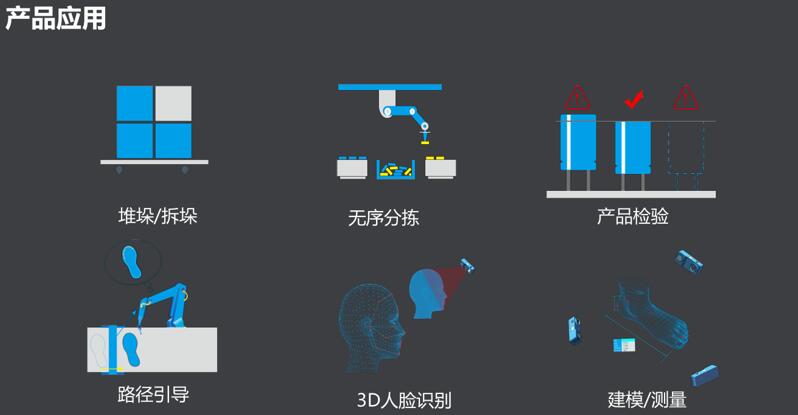 回望2018：激光雷達(dá)核心技術(shù)和元器件廠商成績赫然