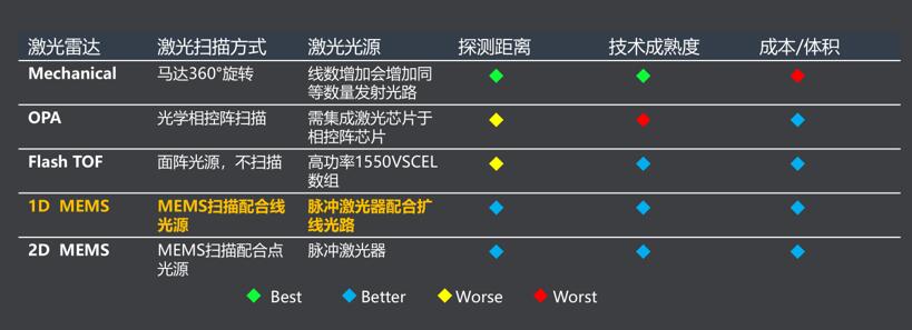 回望2018：激光雷達(dá)核心技術(shù)和元器件廠商成績赫然