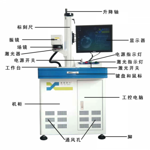 廠家直銷光纖激光打標機20w激光雕刻機電腦打標碼刻字