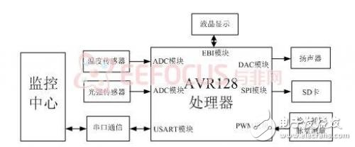 激光測(cè)距儀的簡(jiǎn)單實(shí)現(xiàn)解決方案