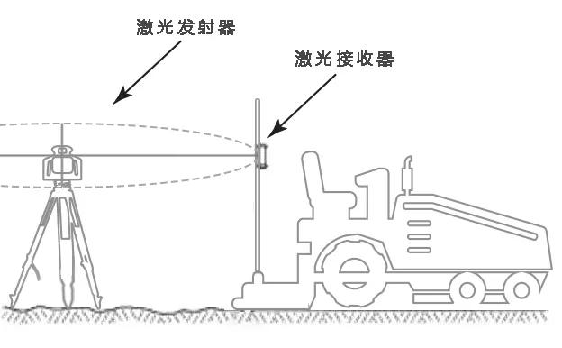 Topcon激光產(chǎn)品在混凝土地坪行業(yè)的應(yīng)用