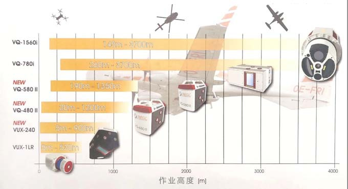 盤點：RIEGL機載激光雷達2019新品速遞