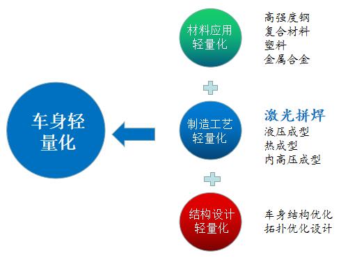 新松單向流連續(xù)激光拼焊系統(tǒng)全面進軍市場 助推汽車輕量化發(fā)展