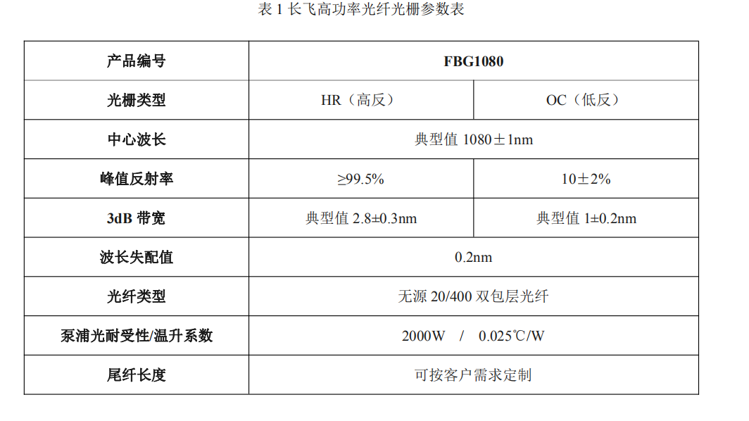 長(zhǎng)飛特種器件系列之四--光纖激光器用高功率光纖光柵