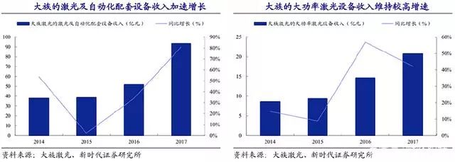 國(guó)內(nèi)激光產(chǎn)業(yè)與世界龍頭差距有多大