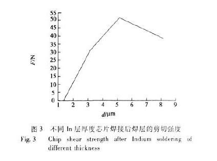 采用VL020真空焊接設(shè)備解決半導(dǎo)體激光器芯片的焊接質(zhì)量問(wèn)題