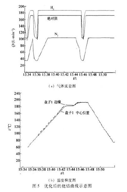 采用VL020真空焊接設(shè)備解決半導(dǎo)體激光器芯片的焊接質(zhì)量問(wèn)題