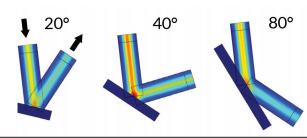 圖 4. COMSOL® 軟件運(yùn)行的激光反射仿真結(jié)果顯示了不同反射角 下的電場模，這些不同的反射角導(dǎo)致吸收的能量大小也各不相同。