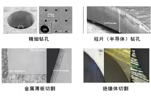 超快激光在微精細加工中的應(yīng)用.png