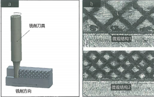 圖 5：（a）激光輔助微銑削示意圖，（b）利用激光掃描形成的微觀結(jié)構(gòu)模式