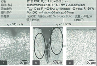 圖 4：零件表面的顯微放大照片：（a）激光掃描速度 VL=100mm/ s 進(jìn)行超短脈沖激光燒蝕的零件表面沒(méi)有出現(xiàn)溝槽、凹痕（磨削前）， （b）激光掃描速度 VL=10mm/s 進(jìn)行超短脈沖激光燒蝕的零件表面出現(xiàn)了溝槽、凹痕（磨削前），（c）磨削后的表面（激光掃描速度 VL=10mm/s 燒蝕的零件）
