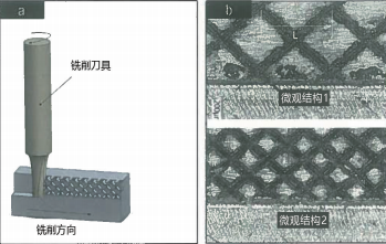 圖 5：（a）激光輔助微銑削示意圖，（b）利用激光掃描形成的微觀結(jié)構(gòu)模式