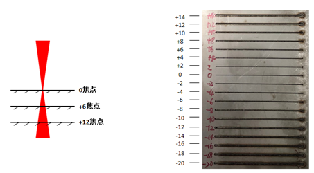 噴嘴選擇+焦點調(diào)整，實現(xiàn)30mm碳鋼純亮面切割