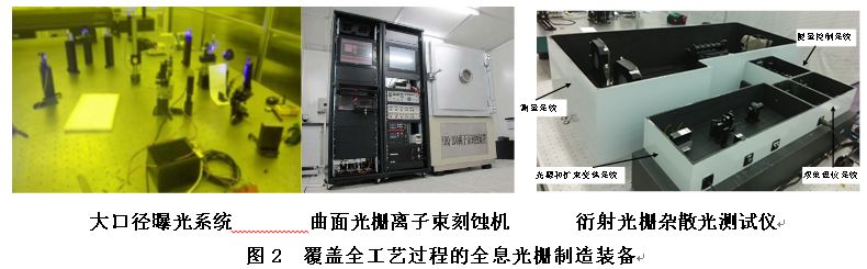 長春光機所承擔(dān)的國家重大專項——“高端全息光柵研發(fā)”項目順利通過驗收！