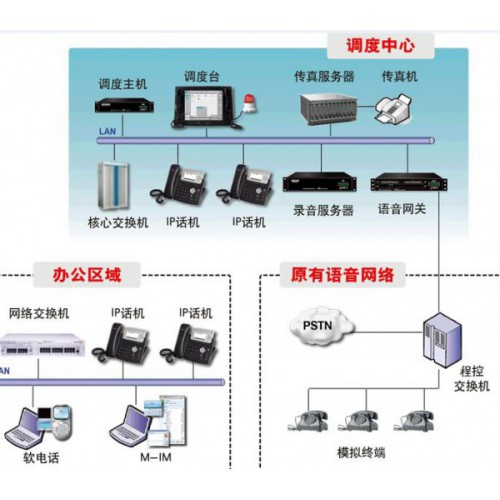 融合調(diào)度通信指揮系統(tǒng)公司_性價比高的融合調(diào)度通信指揮系統(tǒng)當選滬光通訊