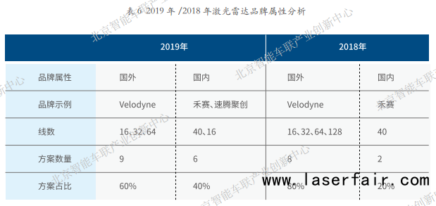 圖片來源：北京智能車聯(lián)產(chǎn)業(yè)創(chuàng)新中心