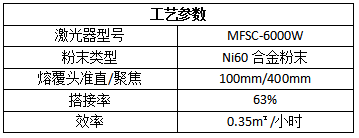 綠色再造，激光熔覆在化工行業(yè)的應(yīng)用