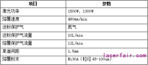 激光熔覆設(shè)備的配置該如何選？一組對(duì)比告訴你答案