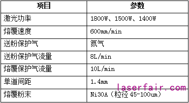 激光熔覆設(shè)備的配置該如何選？一組對(duì)比告訴你答案