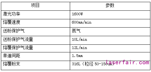 激光熔覆設(shè)備的配置該如何選？一組對(duì)比告訴你答案