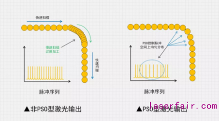 利元亨：鋰電激光焊接技術(shù)首亮峰會(huì) 助力智能制造