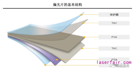 OLED偏光片那么貴，看盛雄激光如何為顯示行業(yè)保“價(jià)”護(hù)航！