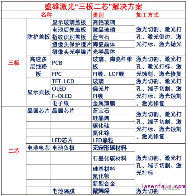 OLED偏光片那么貴，看盛雄激光如何為顯示行業(yè)保“價(jià)”護(hù)航！