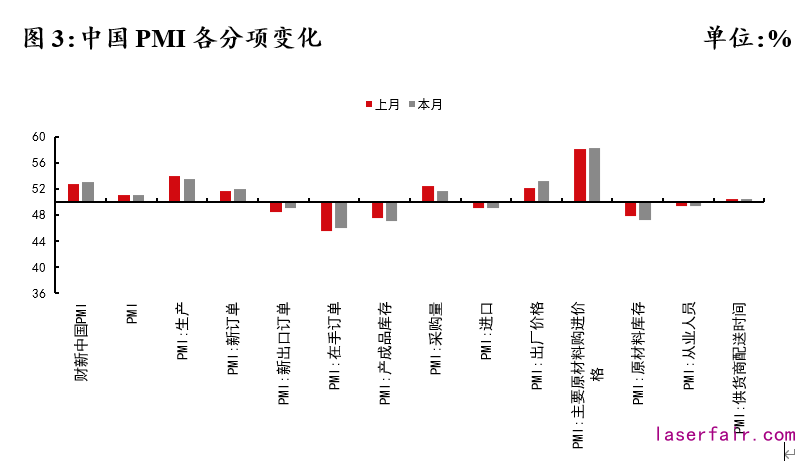 資料來(lái)源：Wind，植信投資研究院