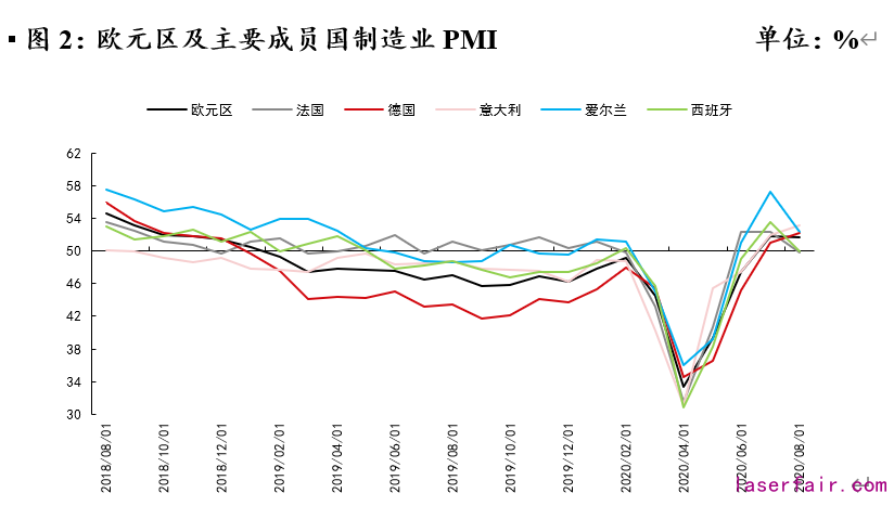 資料來(lái)源：Wind，植信投資研究院