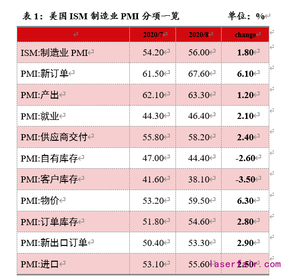 資料來(lái)源：Wind，植信投資研究院