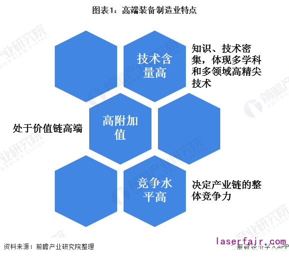 多項利好政策促進高端制造業(yè)發(fā)展,2035年達到制造強國陣營中等水平