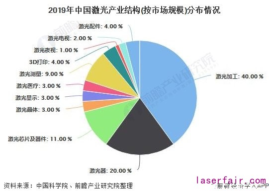 高功率激光器將成為國(guó)內(nèi)外廠商競(jìng)爭(zhēng)主要戰(zhàn)場(chǎng)