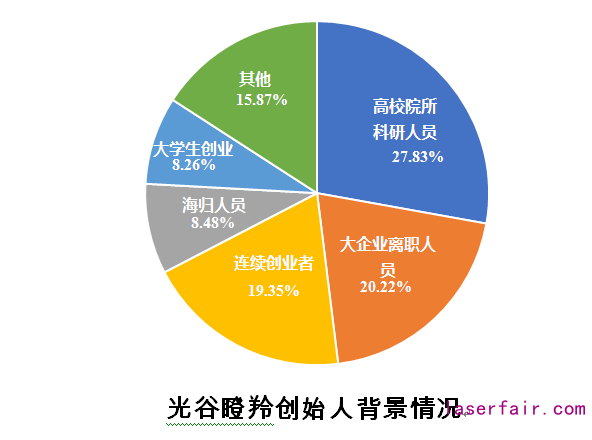 點(diǎn)擊查看高清原圖