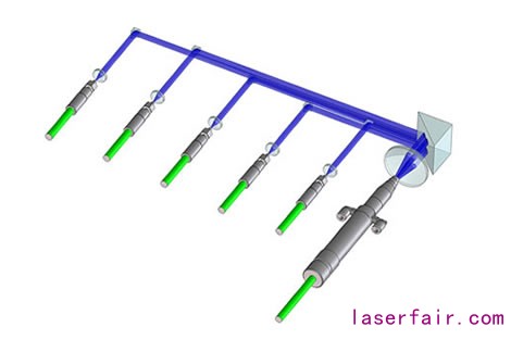 青色半導(dǎo)體レーザービームコンバイニング技術(shù)の模式図