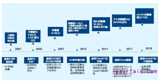 民族制造業(yè)大放光芒！大族激光的數(shù)字化轉(zhuǎn)型之路