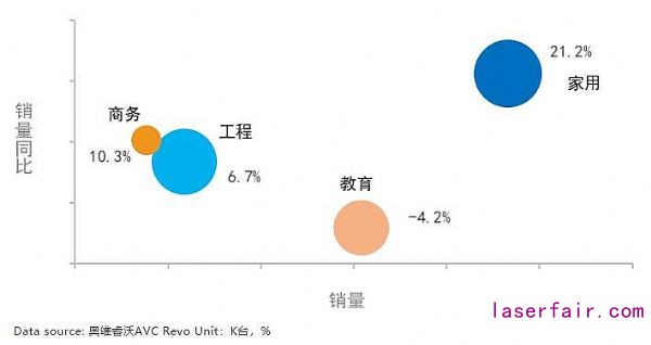 激光市場大有可為：2020年逆勢增長，2021年將迎來需求小高峰