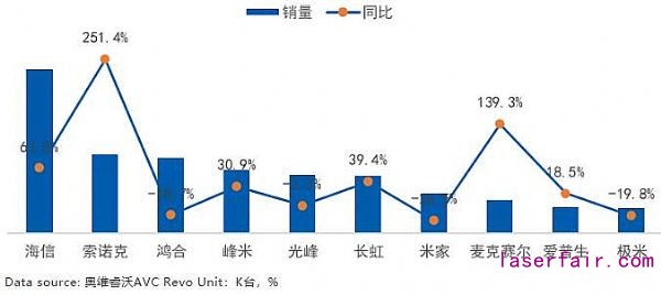 激光市場大有可為：2020年逆勢增長，2021年將迎來需求小高峰