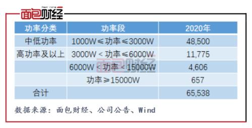 柏楚電子：擬募資10億元投向激光切割頭 產(chǎn)能擴(kuò)張是否過快？