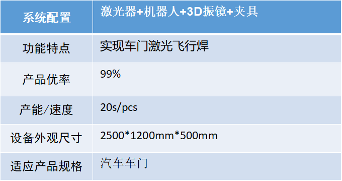 汽車智造加速升級(jí)，激光焊接應(yīng)用大勢(shì)所趨