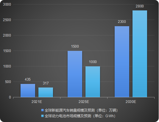 汽車智造加速升級，激光焊接應用大勢所趨