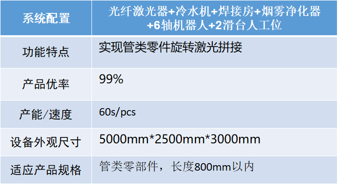 汽車智造加速升級，激光焊接應用大勢所趨