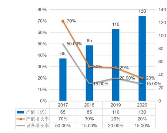 汽車智造加速升級(jí)，激光焊接應(yīng)用大勢(shì)所趨