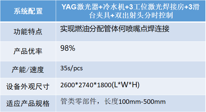 汽車智造加速升級，激光焊接應用大勢所趨