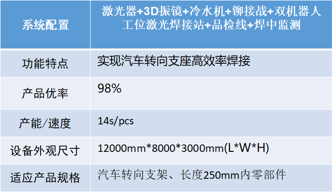 汽車智造加速升級，激光焊接應用大勢所趨