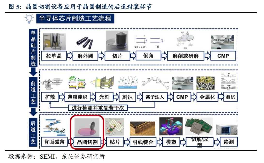 央企中國長城推出晶圓激光開槽設(shè)備，支持5nm等多種工藝