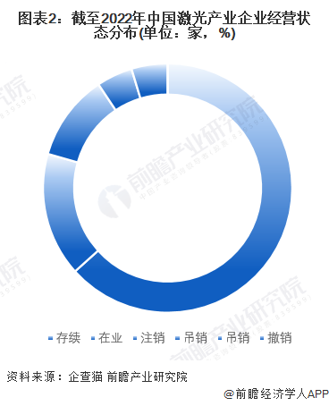 收藏！《2022年中國激光產業(yè)企業(yè)大數(shù)據(jù)全景圖譜》