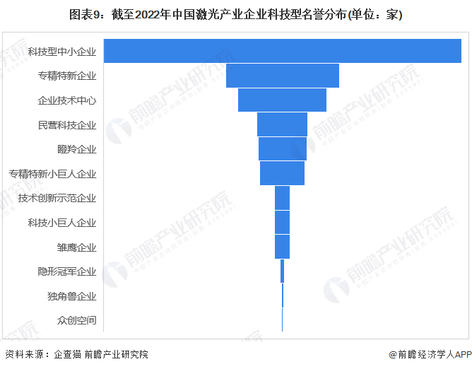 收藏！《2022年中國激光產業(yè)企業(yè)大數(shù)據(jù)全景圖譜》