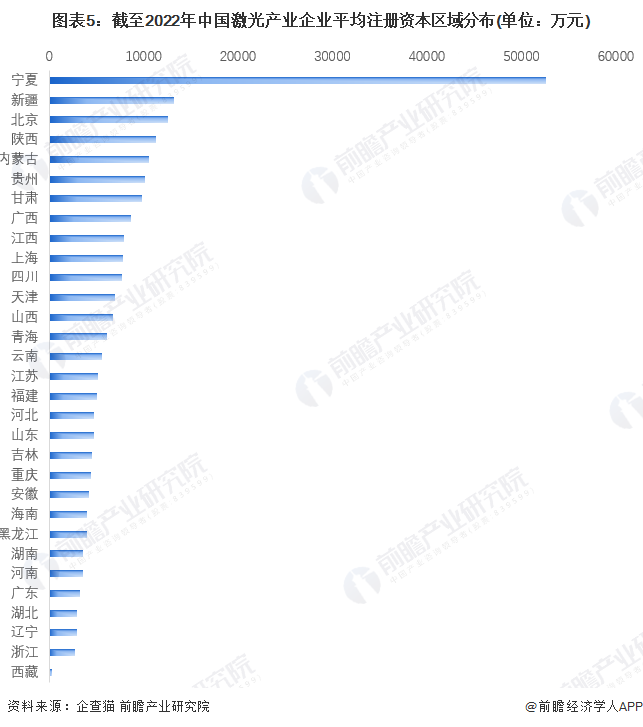 收藏！《2022年中國激光產業(yè)企業(yè)大數(shù)據(jù)全景圖譜》