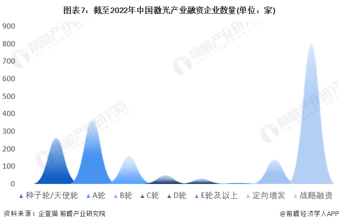 收藏！《2022年中國激光產業(yè)企業(yè)大數(shù)據(jù)全景圖譜》